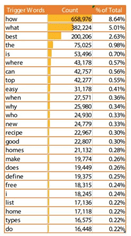 Voice Search Usage Statistics